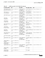 Preview for 249 page of Cisco SCE8000 GBE Configuration Manual