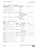 Preview for 251 page of Cisco SCE8000 GBE Configuration Manual