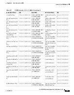 Preview for 255 page of Cisco SCE8000 GBE Configuration Manual