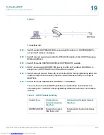 Предварительный просмотр 364 страницы Cisco SF500-24 Administration Manual