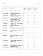 Предварительный просмотр 83 страницы Cisco SF550X-24 Administration Manual