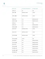 Предварительный просмотр 215 страницы Cisco SF550X-24 Administration Manual