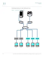 Предварительный просмотр 266 страницы Cisco SF550X-24 Administration Manual