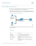 Предварительный просмотр 554 страницы Cisco SF550X-24 Administration Manual