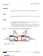 Предварительный просмотр 28 страницы Cisco SFS 7000P Hardware Installation Manual