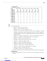 Предварительный просмотр 149 страницы Cisco SFS 7012 Hardware User'S Manual