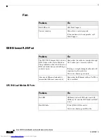 Предварительный просмотр 174 страницы Cisco SFS 7012 Hardware User'S Manual