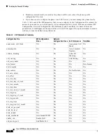 Preview for 58 page of Cisco SIP IP Phone Administrator'S Manual