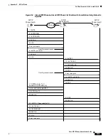 Preview for 141 page of Cisco SIP IP Phone Administrator'S Manual