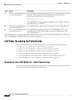 Preview for 156 page of Cisco SIP IP Phone Administrator'S Manual