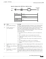 Preview for 157 page of Cisco SIP IP Phone Administrator'S Manual