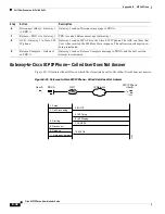 Preview for 158 page of Cisco SIP IP Phone Administrator'S Manual