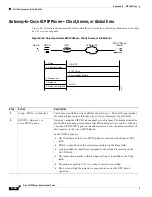 Preview for 160 page of Cisco SIP IP Phone Administrator'S Manual