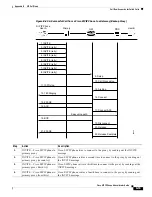 Preview for 165 page of Cisco SIP IP Phone Administrator'S Manual