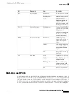 Preview for 7 page of Cisco SM-X-16FXS/2FXO Hardware Installation Manual