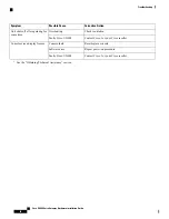 Preview for 32 page of Cisco SM-X-16FXS/2FXO Hardware Installation Manual