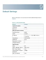 Preview for 166 page of Cisco Small Business AP541N Administration Manual