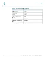 Preview for 169 page of Cisco Small Business AP541N Administration Manual