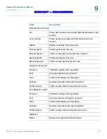 Preview for 109 page of Cisco Small Business Pro series Administration Manual