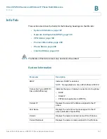 Preview for 208 page of Cisco Small Business Pro SPA 502G Administration Manual