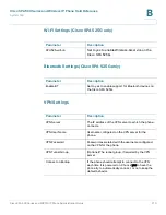 Preview for 221 page of Cisco Small Business Pro SPA 502G Administration Manual