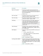 Preview for 225 page of Cisco Small Business Pro SPA 502G Administration Manual