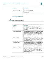 Preview for 261 page of Cisco Small Business Pro SPA 502G Administration Manual