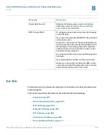 Preview for 274 page of Cisco Small Business Pro SPA 502G Administration Manual