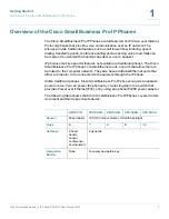 Preview for 10 page of Cisco Small Business Pro SPA 504G User Manual
