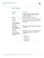 Предварительный просмотр 247 страницы Cisco Small Business SPA525G2 Administration Manual