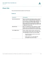 Предварительный просмотр 295 страницы Cisco Small Business SPA525G2 Administration Manual