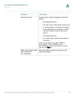 Предварительный просмотр 299 страницы Cisco Small Business SPA525G2 Administration Manual