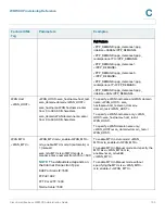 Предварительный просмотр 162 страницы Cisco Small Business WRP400 Administration Manual