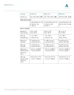 Preview for 198 page of Cisco Smart Storage NSS322 Administration Manual