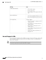 Предварительный просмотр 12 страницы Cisco SNS-3515 series Hardware Installation Manual