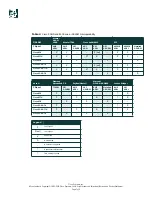 Preview for 7 page of Cisco Soho 78 Datasheet