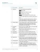 Предварительный просмотр 14 страницы Cisco SPA 303 User Manual