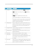 Preview for 8 page of Cisco SPA 303g User Manual