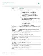 Preview for 48 page of Cisco SPA112 Administration Manual