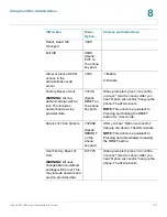 Preview for 136 page of Cisco SPA112 Administration Manual