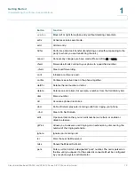 Preview for 13 page of Cisco SPA50 Series User Manual