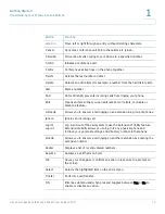 Предварительный просмотр 11 страницы Cisco SPA500S User Manual