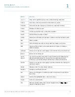 Preview for 11 page of Cisco SPA500S User Manual