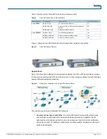 Предварительный просмотр 2 страницы Cisco SR520-ADSL-K9 Datasheet