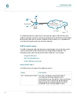 Предварительный просмотр 88 страницы Cisco SR520-FE-K9 Administration Manual