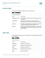 Preview for 222 page of Cisco SR520-FE-K9 Administration Manual