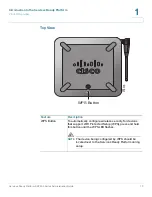 Предварительный просмотр 13 страницы Cisco SRP 526W Administration Manual