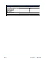 Preview for 68 page of Cisco StadiumVision SV-4K Deployment Manual