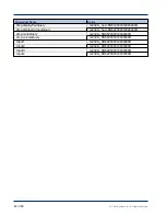 Preview for 70 page of Cisco StadiumVision SV-4K Deployment Manual