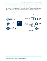 Preview for 18 page of Cisco Stealthwatch Hardware Deployment And Configuration Manual